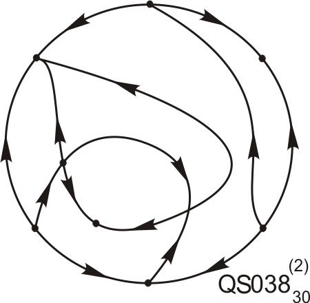 P4 Resized Phase Portrait